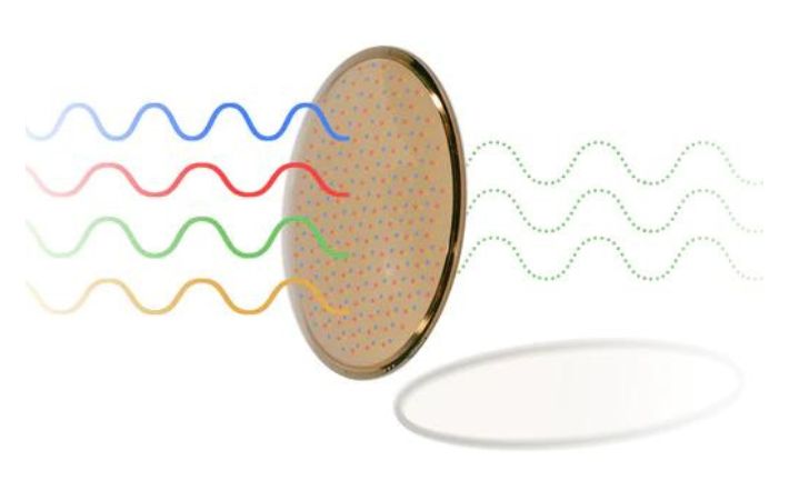 avulux lenses filter aggravating wavelengths of light